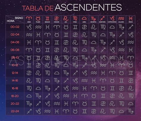 como saber el ascendente|Cómo Calcular el Signo Ascendente